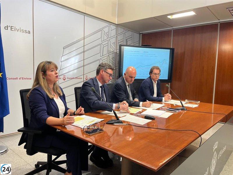 Baleares supera a Europa con un crecimiento económico del 3,2% en el segundo trimestre.