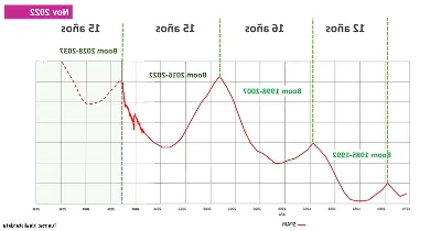 El aumento en el precio de la vivienda en las islas