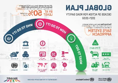 La mejora de la infraestructura vial como impulso económico