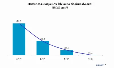 El auge del sector tecnológico en la economía balear