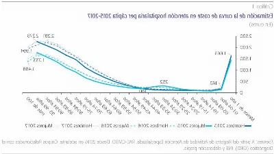 Las perspectivas económicas de Baleares tras la pandemia