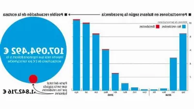 El impacto de la tasa turística en la economía balear